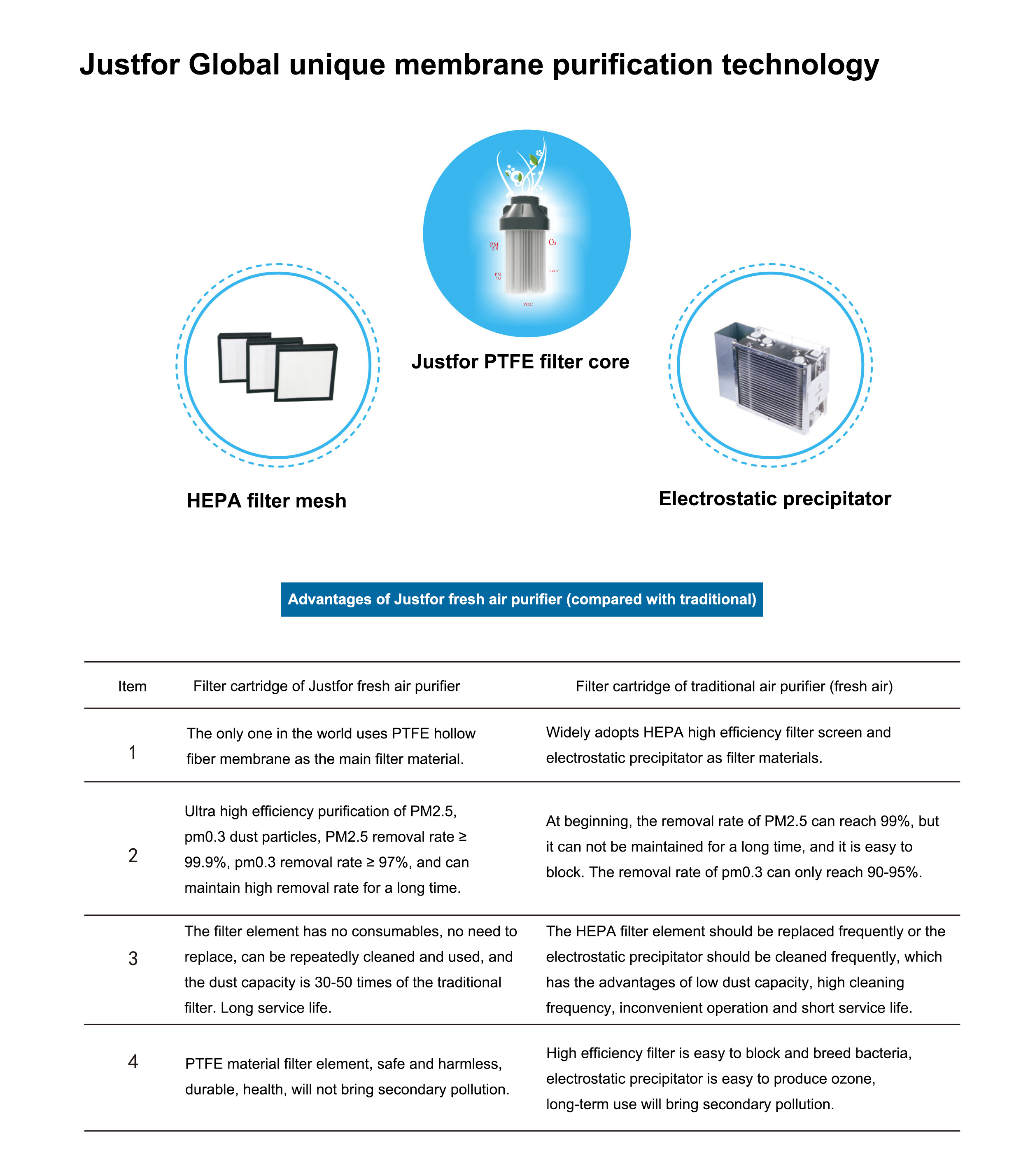 Justfor fresh air purifier